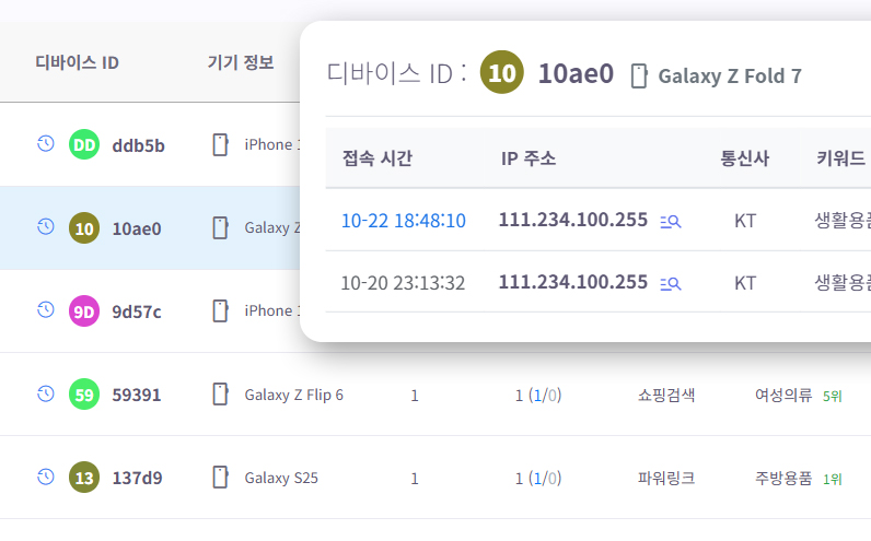 디바이스 기준분석
